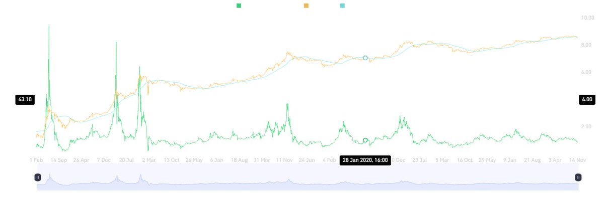 Does this look like we have peaked!?