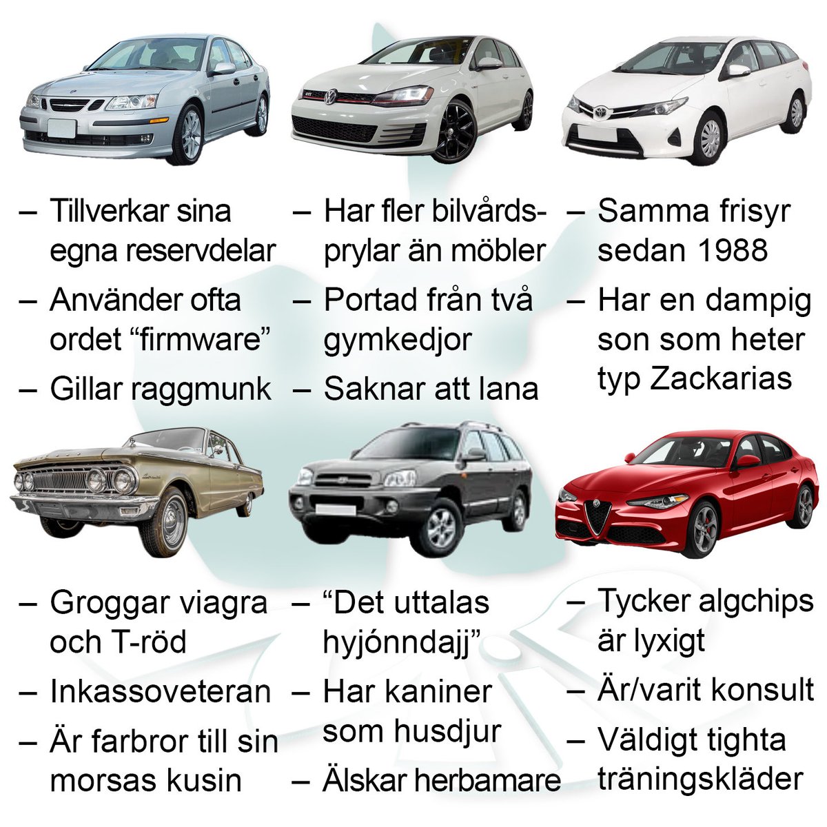 Mjolbypartiet's tweet image. Bilhoroskopet 2.0