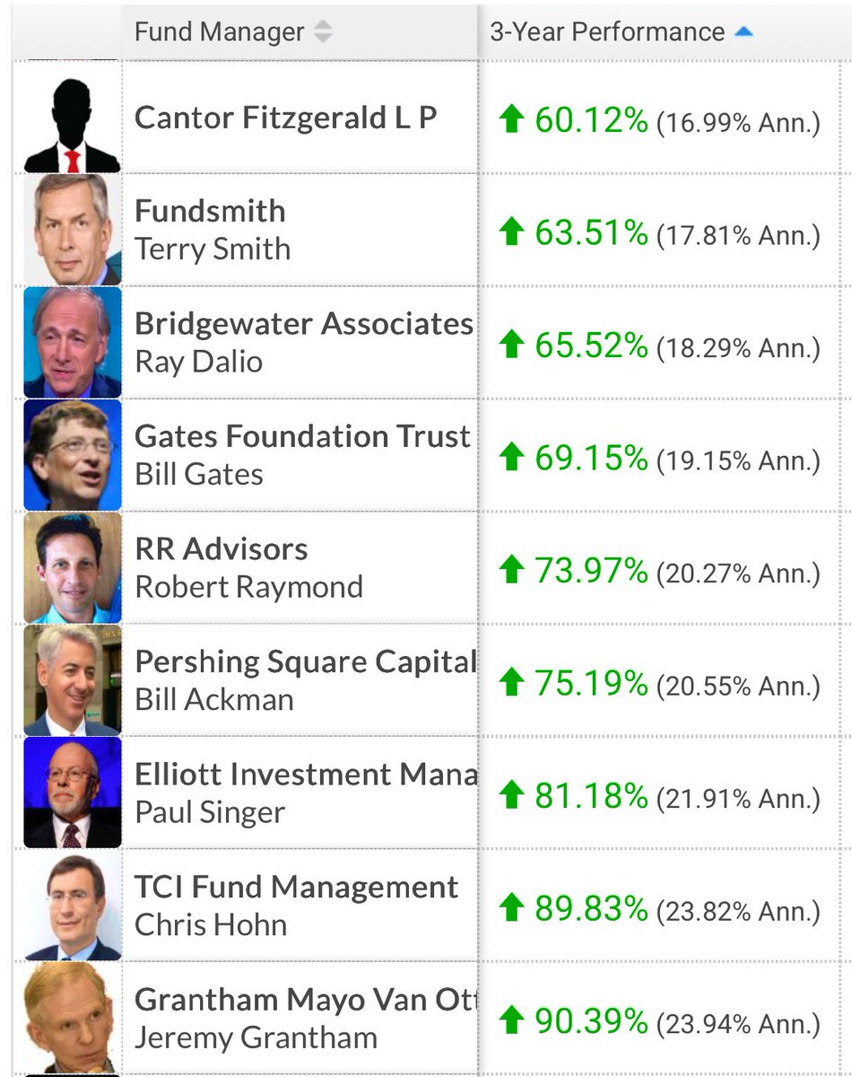 ALL YOU NEED TO KNOW ABOUT WALL STREET HEDGE FUNDS. Q3 2025

Right now, while everyone on <a href="/X/">X</a>, as usual, is running around debating who bought and who sold $MSFT, $AAPL, $GOOGL, $AMZN, $META, $NBIS or any other stock that doesn’t matter – I’m going to show you 3 tables. These