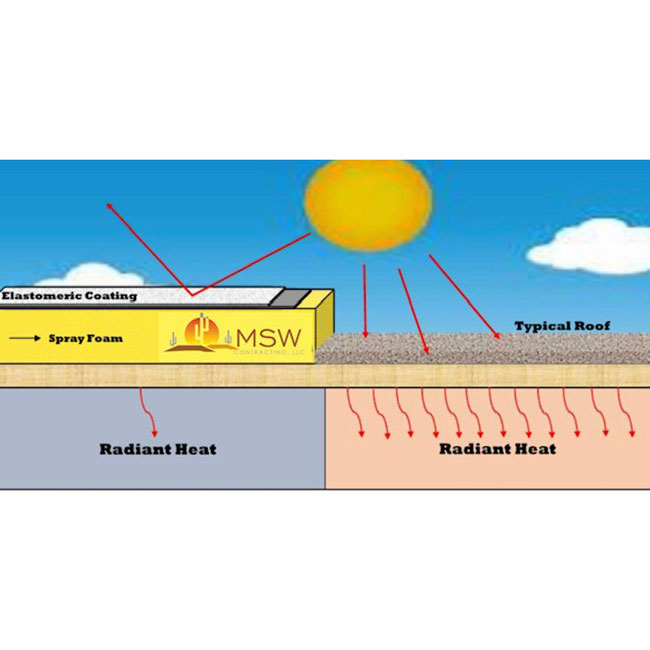 RoofArizona's tweet photo. Commercial roofing advice by MSW Contracting LLC: Learn about the benefits of foam roofing in Arizona vs some common issues with TPO OR PVC roofing in the Phoenix AZ area: https://t.co/JGjNeyb0bh #MSW #mswcontracting #commericalroofing https://t.co/YE755MypOz