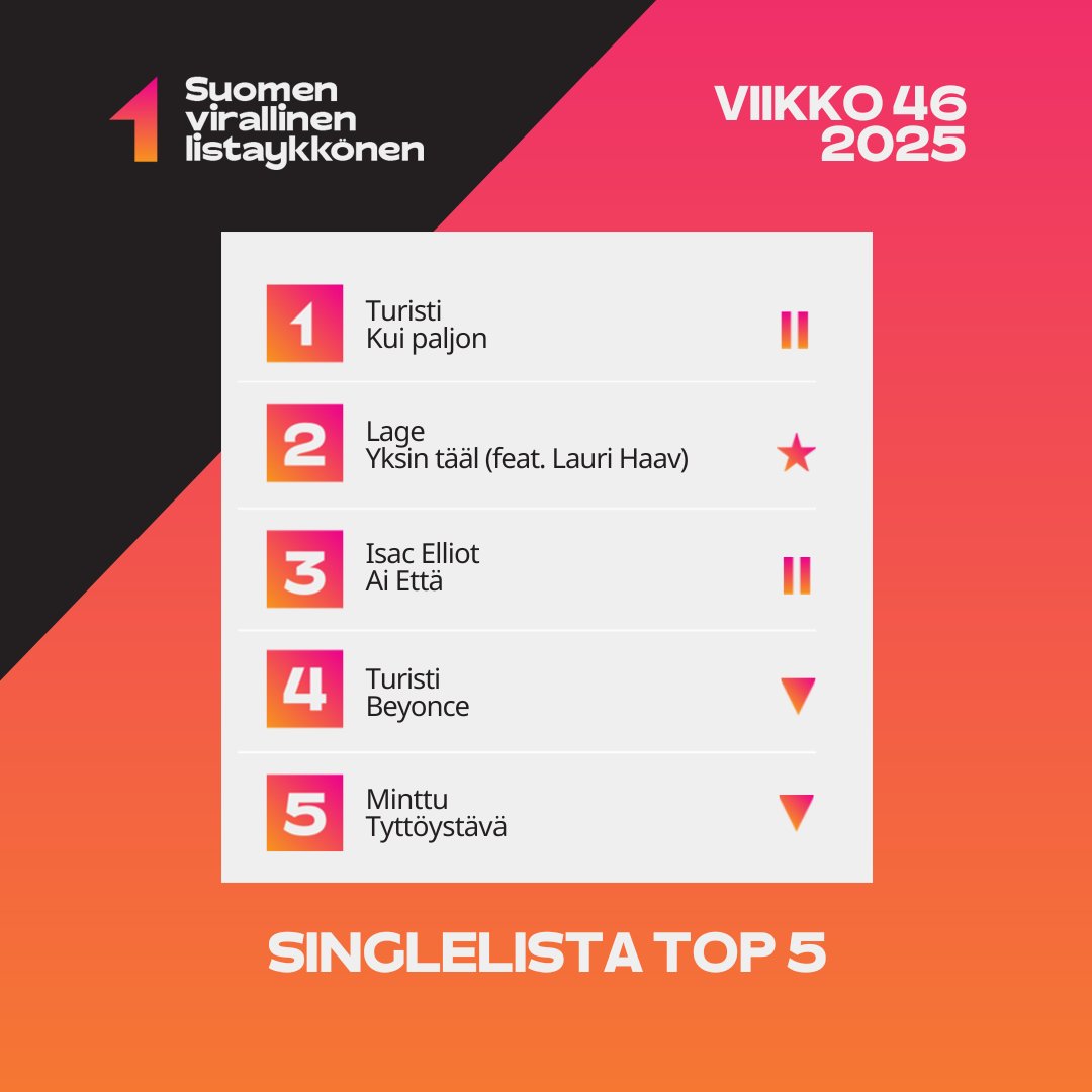 Suomen Virallinen Lista tweet media