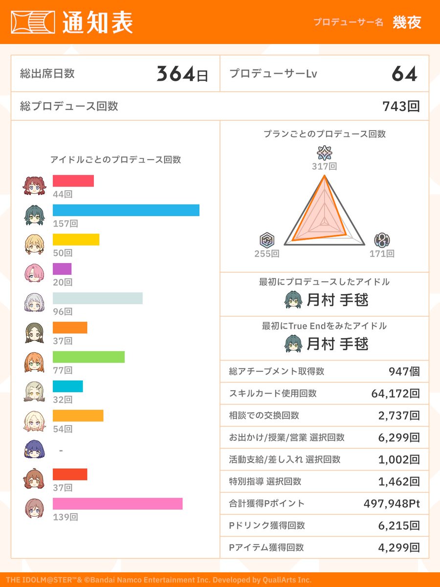 uchikoさま確認ページ♡ 雨夜燕実装前日 総出席日数 3 6 4 日 ちゃんと1年待ったからな #学マス