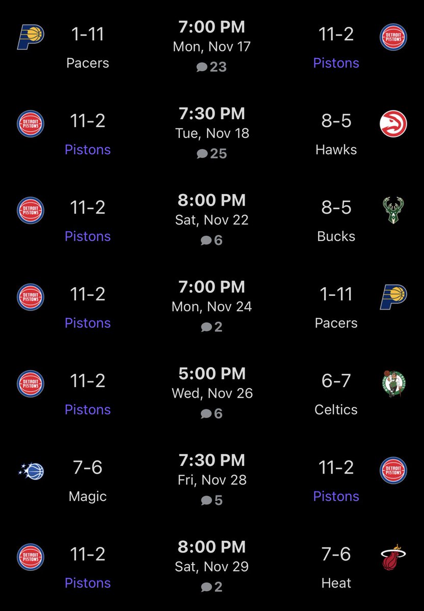 pistons could EASILY finish the month 17-3