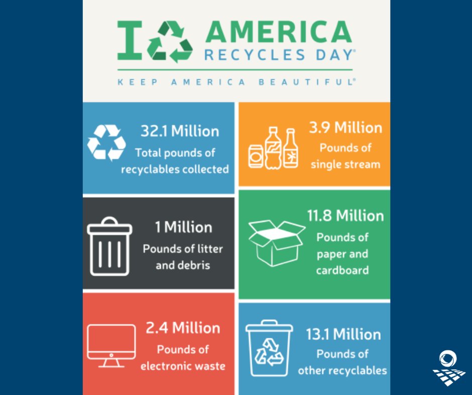 Small steps, big impact. 🌍 This #NationalRecyclingDay, commit to recycling smarter at home and on the job site. Sustainability starts with daily choices—let’s keep building a cleaner future. ♻️