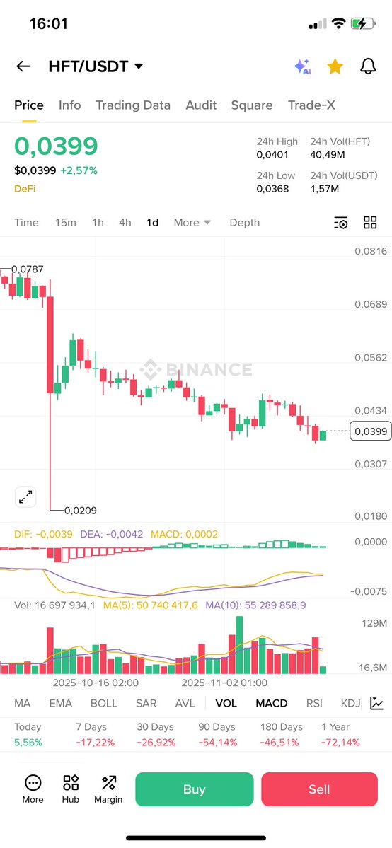 vissa4123's tweet image. keep very good the price excellent work team exactly the charts they are so pretty is to cry if this coin fall in price @hashflow #hashflow #HFT #Crypto #Bitcoin