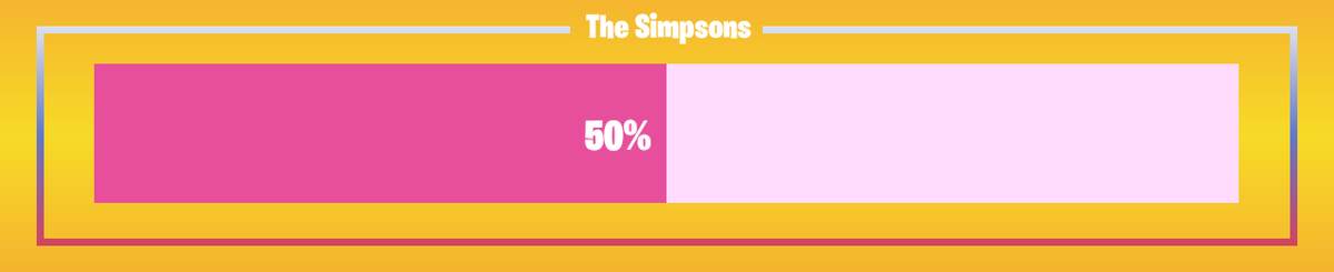 FNProgressBot's tweet image. 🟥 Progress: 50.0%      🟥 Remaining: 14 days
#TheSimpsons #FortniteSimpsons