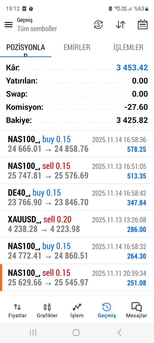 xtrendci's tweet image. #Bitcoin kritik bölgede ✍️

99.500 artık direnç bu seviye altında kalmasını beklemiyorum şahsen ama kalırsa yatay düşüş devam eder.

95K bir ihlal olacağını belirtmiştim.

Direnç seviyesine kadar tepki normal üstünde kapatırsa tekrar 3 haneyi göreceğiz.

#Ethereum 3060 destekti…