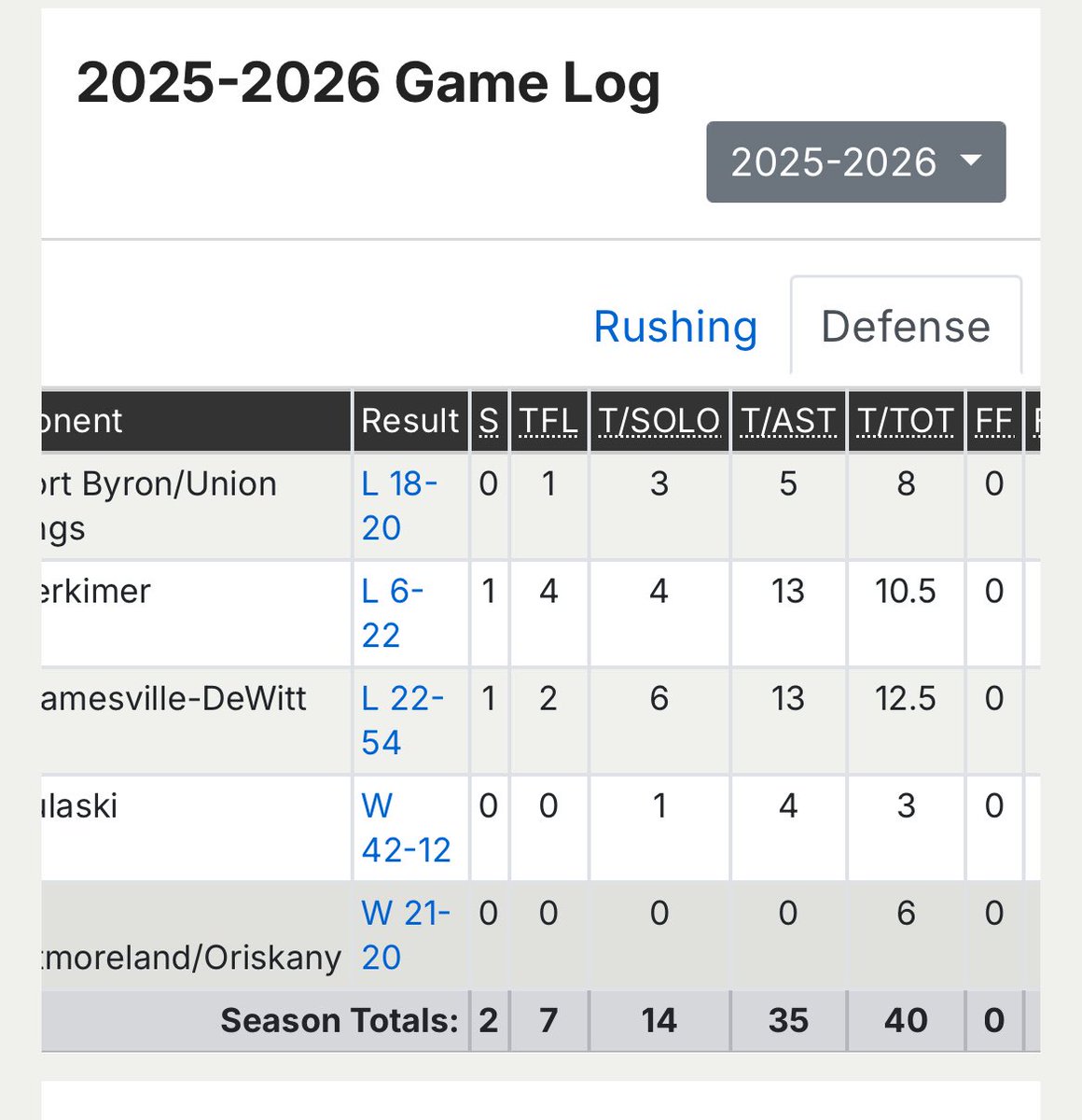 Sad to see the season coming to an end but now’s the time to prepare for senior year!