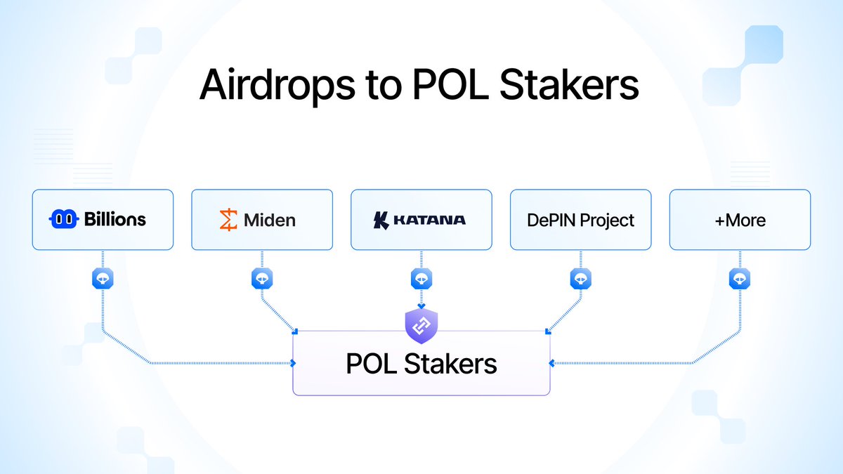 Quick reminder: $POL stakers are also going to be eligible for $BILL stimmy.

No confirmed snapshot taken by <a href="/billions_ntwk/">Billions</a> yet so might not be late to stake some $POL, and be eligible for 4-5 more other drops.