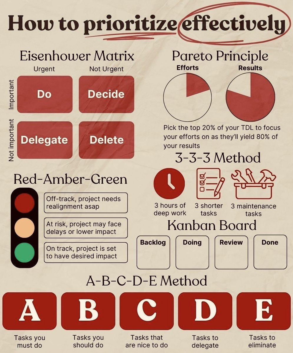 TheShiftJournal's tweet image. How to prioritize effectively: