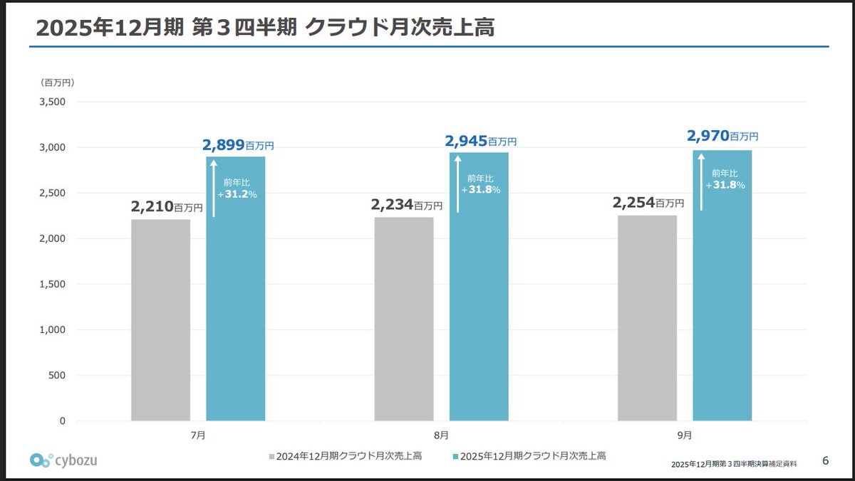 【穂高】フォトン算数テキスト3,5-6年 フルセット❣️送料込 積み上げ縦棒グラフに合計値を表示（テキストボックスを挿入して表示