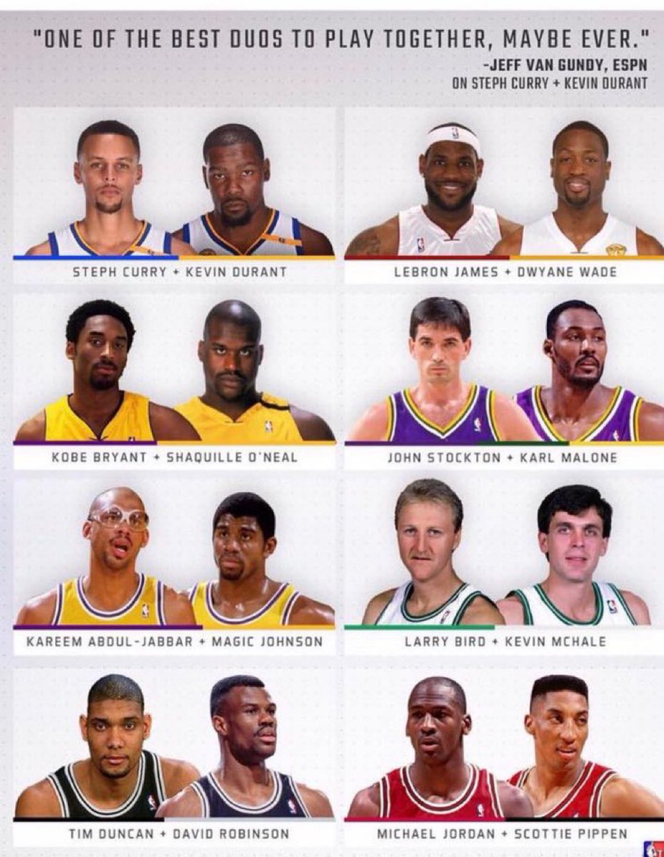 The Greatest NBA Duo ever is…..