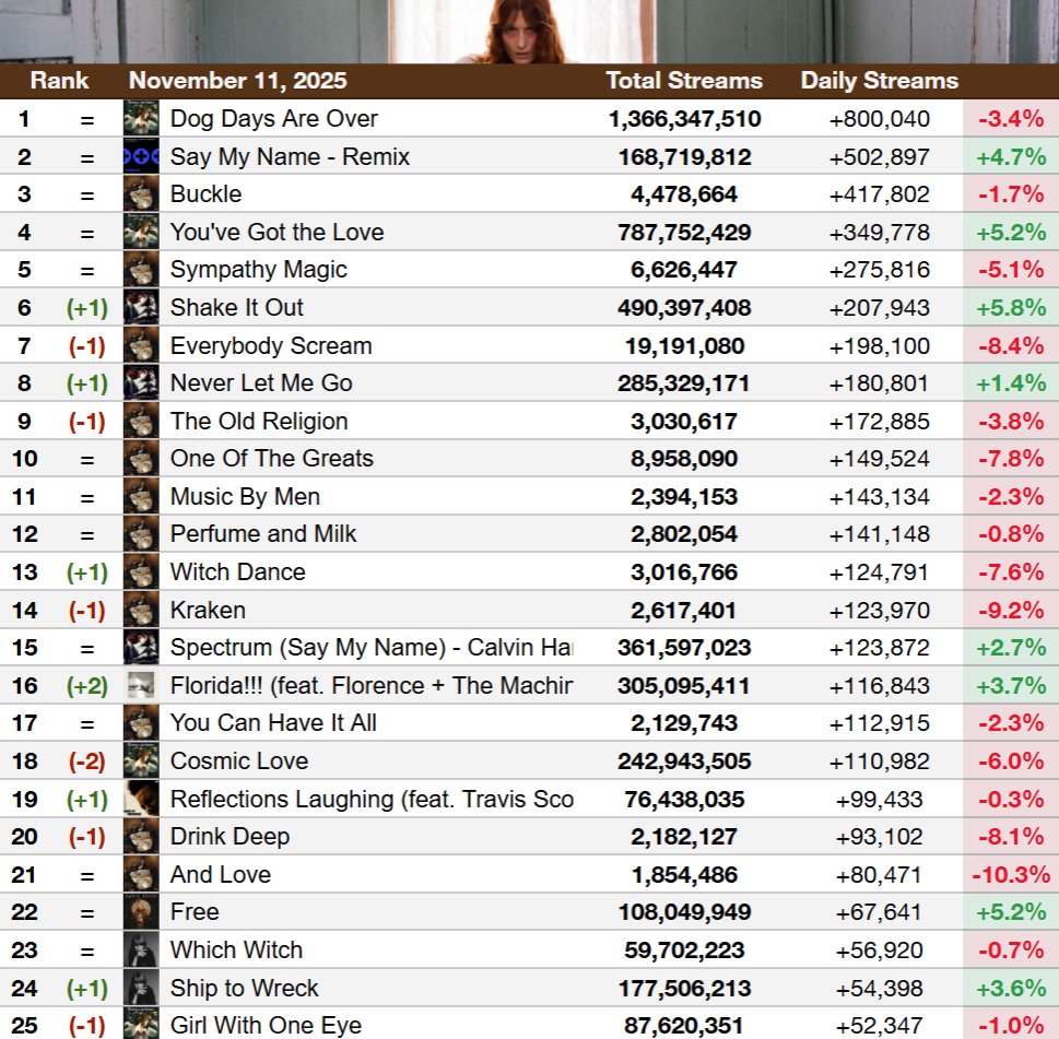 Haunted Charts tweet media