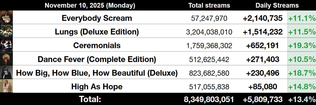 Haunted Charts tweet media