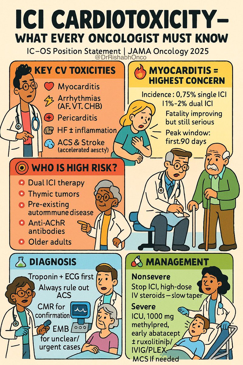 Dr Rishabh Jain tweet media