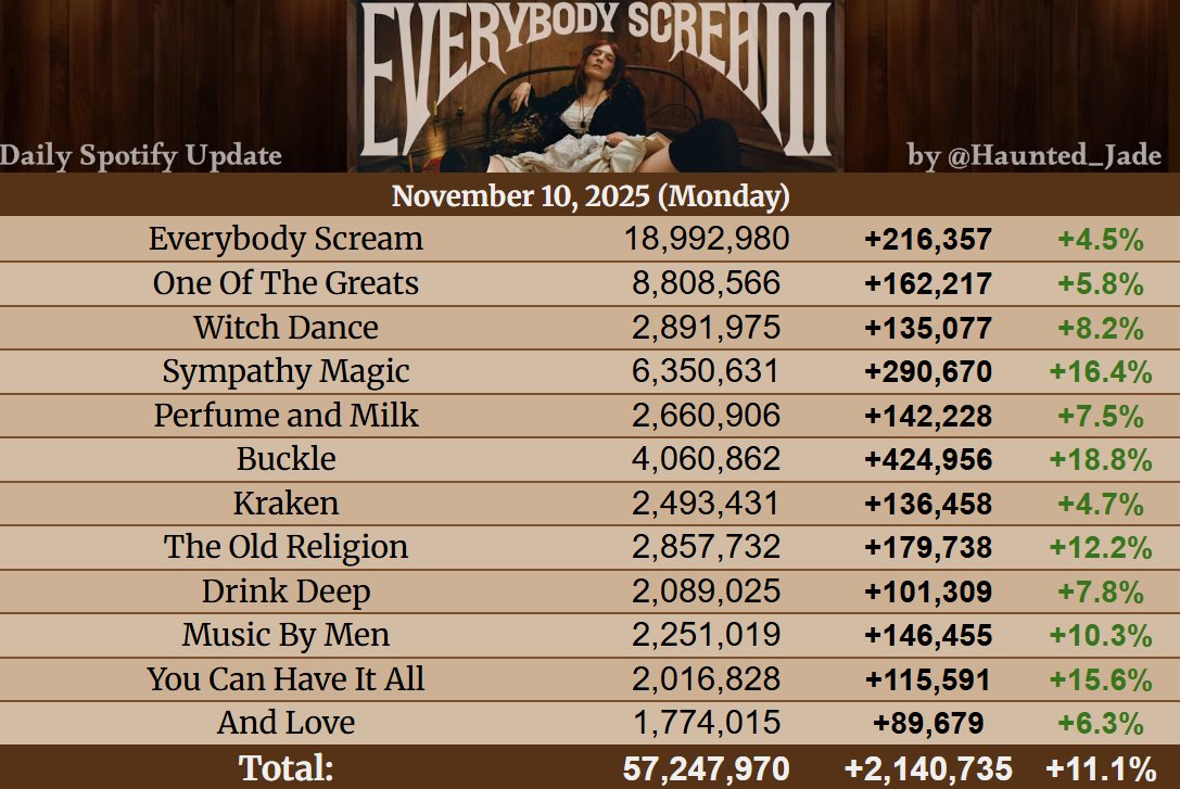 Haunted Charts tweet media