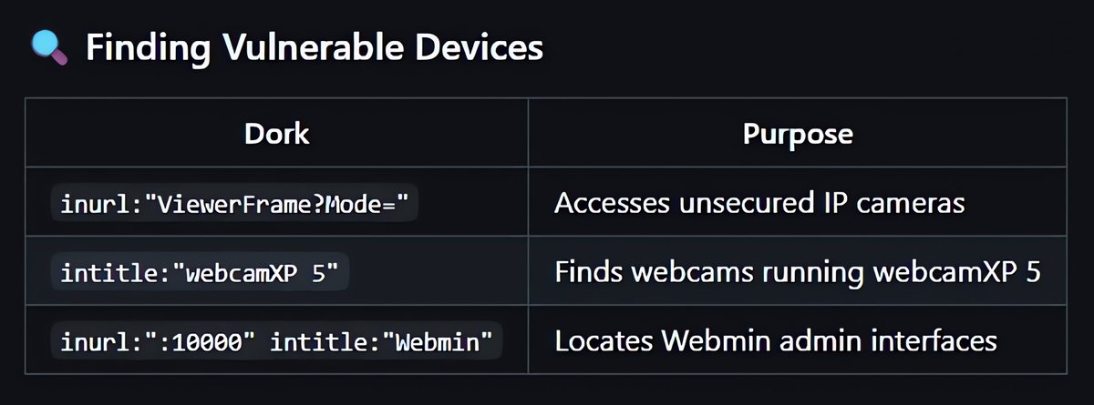 TheExploitLab's tweet image. #GoogleHackingDatabase #GHDB @TheExploitLab #Hacking