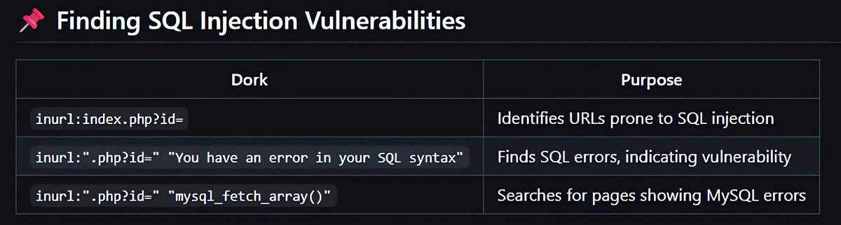 TheExploitLab's tweet image. #GoogleHackingDatabase #GHDB @TheExploitLab #Hacking