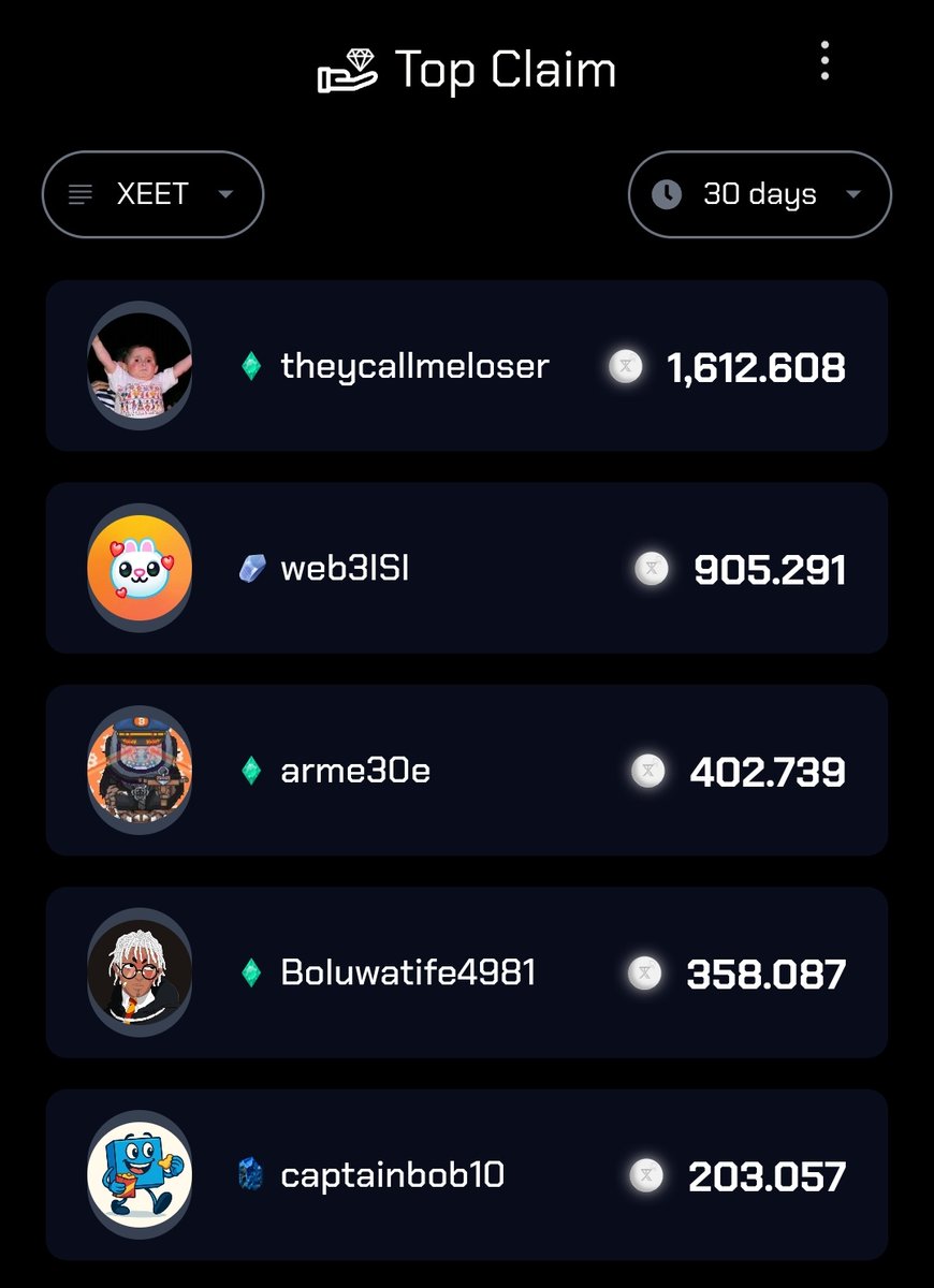 XEET&amp;gema gm.

here are this month's top snipers.

since each Xeet = 1m impressions.

what is the total number of impressions extracted by the top 5?

XEET&amp;gema Cheers.