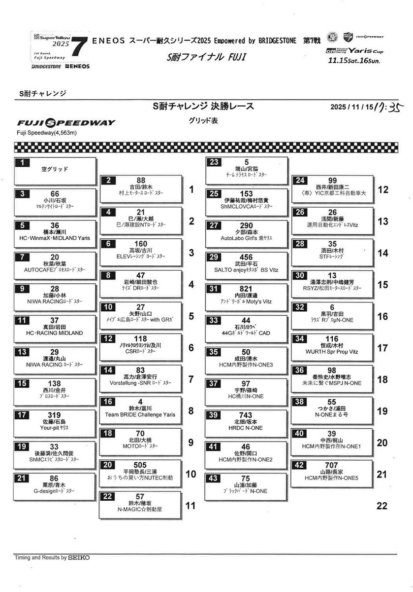 Dendrobium000's tweet image. S耐チャレンジ 予選日
無事に終わり総合34番手からのスタートとなりました❗️

8時25分から決勝スタートです❗️
また7時45分からS耐TVでも放送されます！

全力で頑張りますので応援よろしくお願いします😊

youtube.com/live/9X0MoSPn3…

#S耐チャレンジ
#S耐
#Vitz