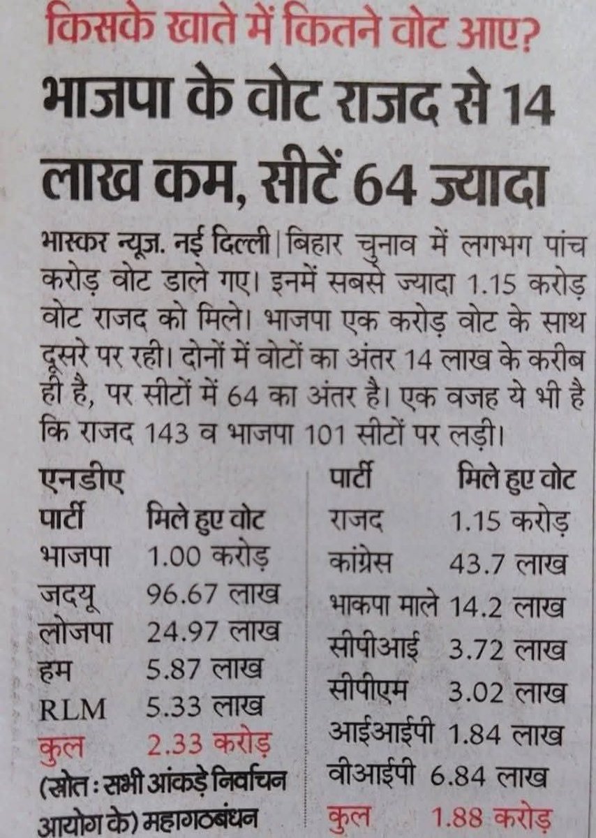 Vinod (@vinod34230126) on Twitter photo 