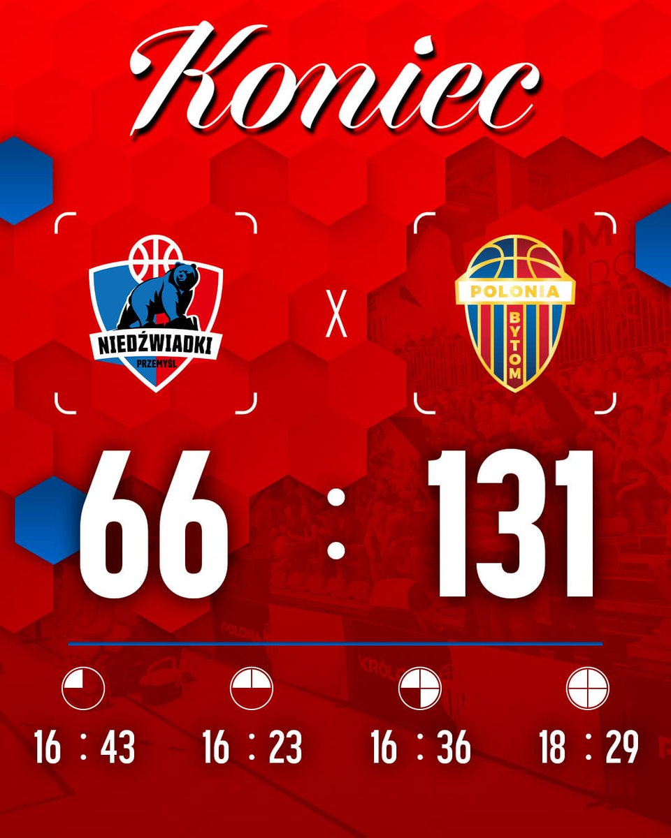 BS Polonia Bytom Basketball tweet media