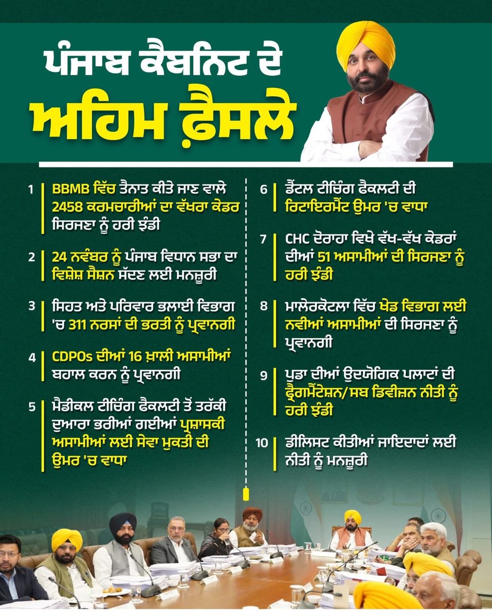 Dharmjeetaap's tweet photo. CM ਭਗਵੰਤ ਮਾਨ ਦੀ ਅਗਵਾਈ ‘ਚ ਹੋਈ ਪੰਜਾਬ ਕੈਬਨਿਟ ਦੀ ਅਹਿਮ ਮੀਟਿੰਗ ਦੌਰਾਨ ਕਈ ਅਹਿਮ ਫ਼ੈਸਲਿਆਂ ‘ਤੇ ਲੱਗੀ ਮੋਹਰ! https://t.co/hvX1YiE7tj