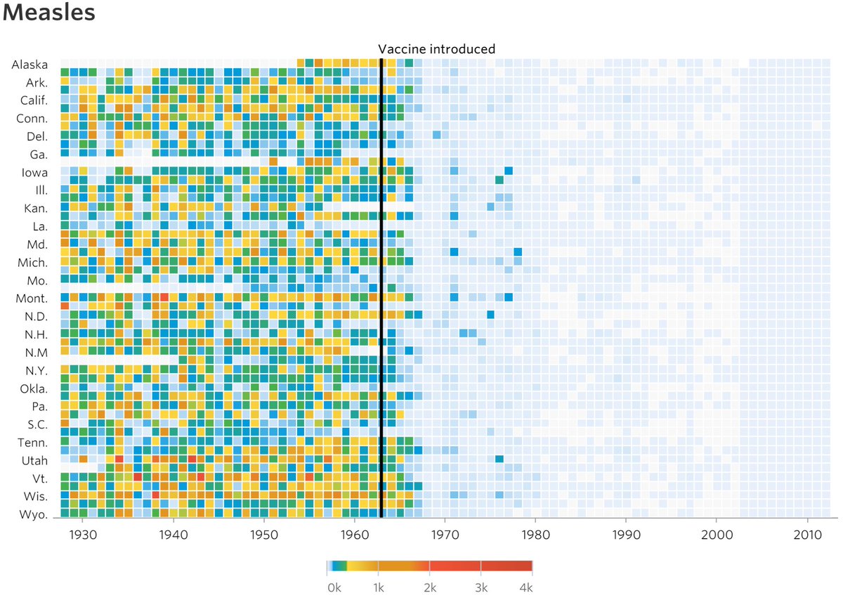 A los más jóvenes que miran videos de Tiktok de influencers antivacunas llenos de teorías conspirativas. Miren estadísticas, vean los datos.

Evolución de los casos de sarampión en EEUU, por estados y por año. Miren que pasa cuando aparece la vacuna y se hace masiva...