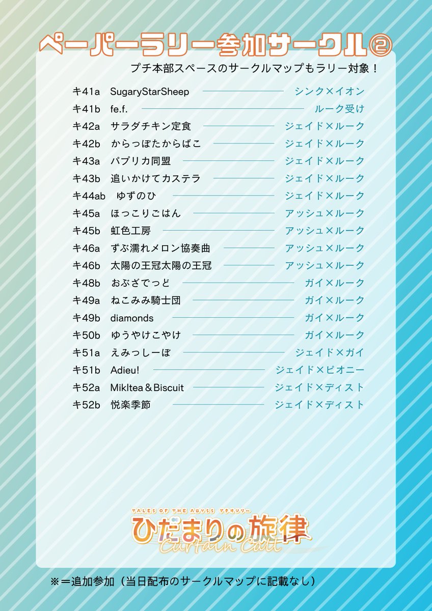 ／
ペーパーラリー
参加サークル一覧📝
＼

本日のプチ内で行うペーパーラリーの参加サークル一覧です！本部でお配りするサークルマップとは一部異なっておりますのでご注意ください。(こちらが最新です)

#ひだまりの旋律CC