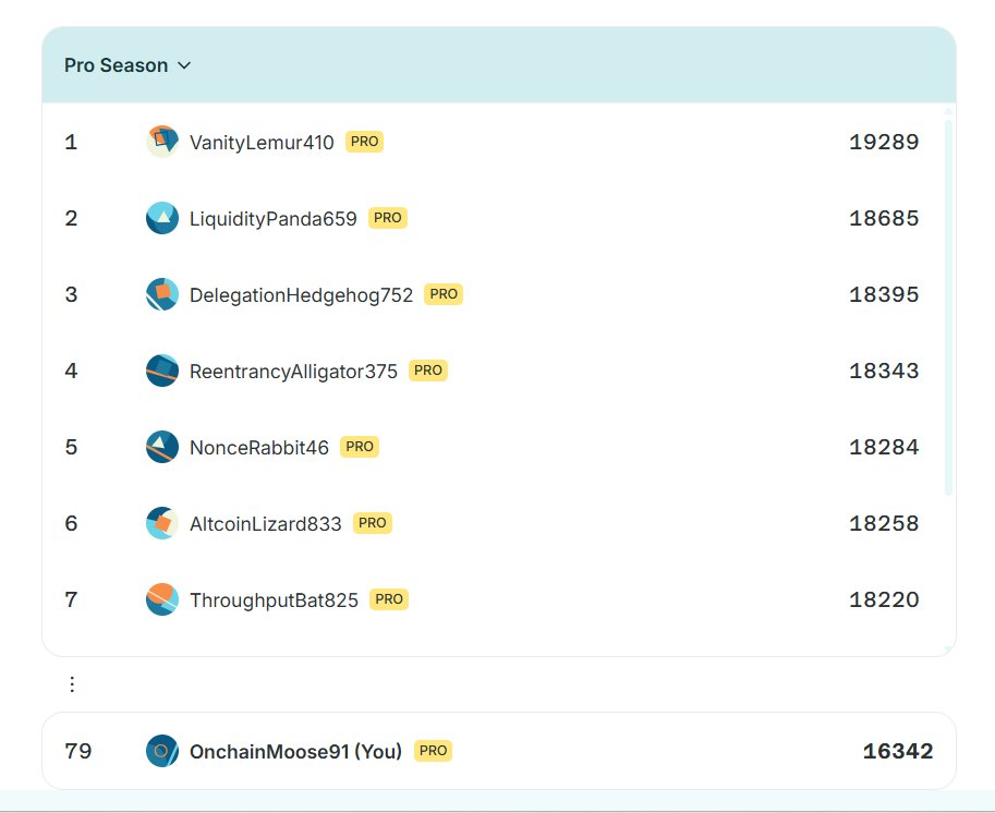 Ranking 79 in .<a href="/askjuneai/">June</a> LB💙
     It's very hard to maintain top💯 
Still not entered to top 50 🫣
June Pro season might be end anytime whenever June reach new milestone.
June commitment - Your information belongs to you—not to us, and not to them.

Can you tell me next season