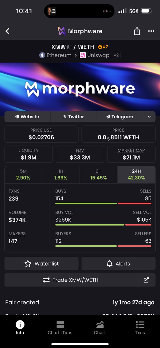 ketamin3cowboy's tweet image. $XMW 

Taxes dropped tomorrow, &amp;amp; CEX listing on the way. Up 60% on a week where everything is bleeding and everyone is screaming bear market, the morphware mobsters are mobbing. We know what we hold

A company generating as much revenue as their MC. Violent repricing coming soon