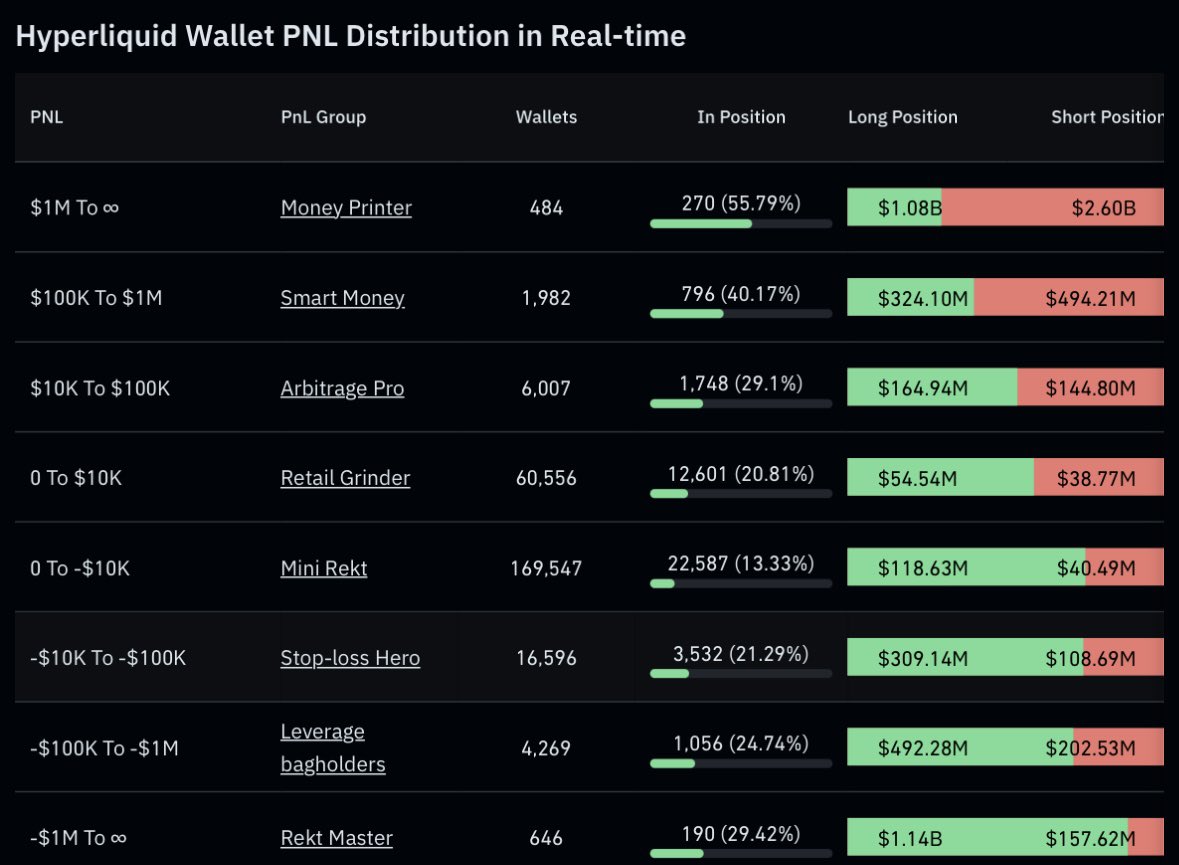 the profitable whales are mostly all bearish 

what’s your take

we suggest to not guess and let the bots cook