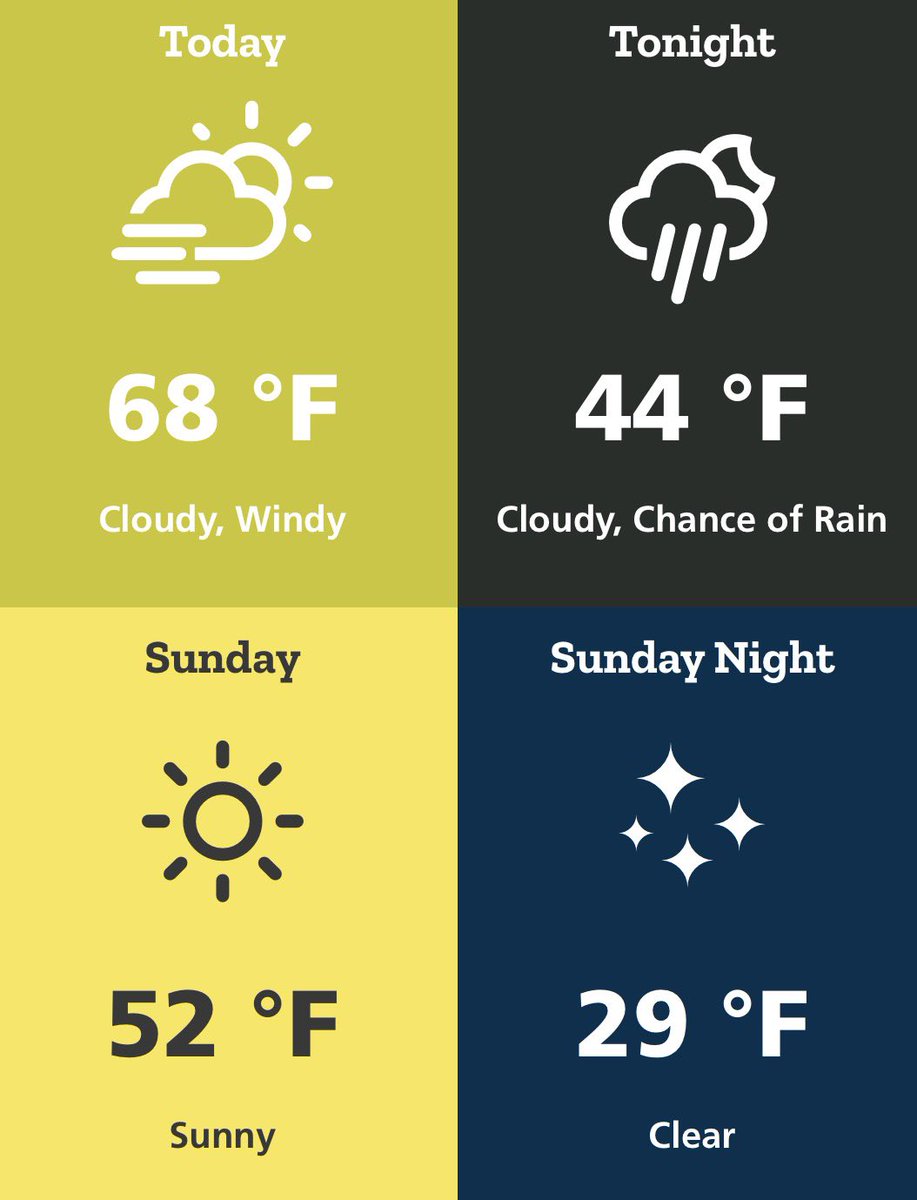 ScaliaLabAthens's tweet image. Cloudy skies expected today with rain holding off until tonight. Slightly windy conditions with temperatures in the upper  60s. Check out our full forecast at scalialab.com/forecast/