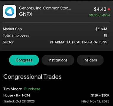 ennieeace's tweet image. $GNPX One stock that caught my attention last week was Genprex. The Rep. Tim Moore disclosed a purchase of shares Bought on 10/29/2025 ($15,001-$50,000), something unusual for a small bio name but with a good pipeline. This is a beaten down name with a HIGH short interest and a…