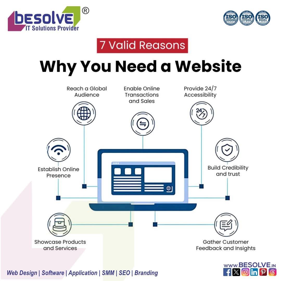 besolves's tweet image. In today&apos;s digital world, a modern, user-friendly website is essential. Besolve specializes in creating beautiful, responsive web designs that make a lasting impression and truly represent your brand.
#ModernWebDesign #besolve #ProfessionalWebsite #UserExperience #OnlinePresence
