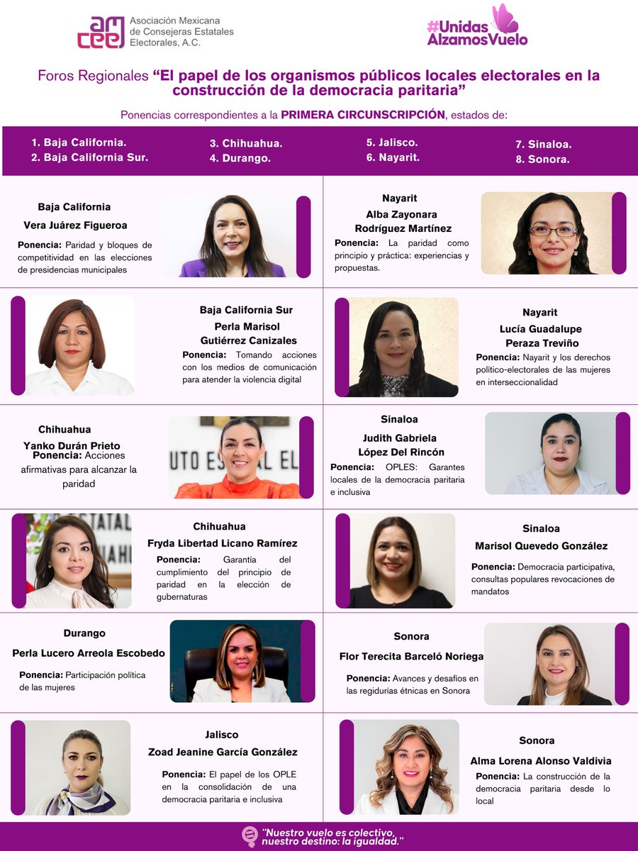 📍En el contexto de los Foros Regionales AMCEE 2025, se presentan las ponencias de la PRIMERA CIRCUNSCRIPCIÓN, con la participación de consejeras electorales de Baja California, Baja California Sur, Chihuahua, Durango, Jalisco, Nayarit, Sinaloa y Sonora.

#UnidasAlzamosVuelo 🦋✨