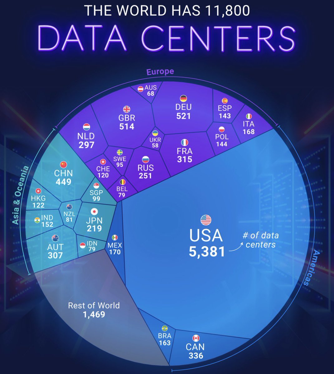 #Ecuador tiene una GRAN oportunidad para atraer inversiones globales y ser un líder en #DataCenters: lugares de altura y frío permanente perfectos para el "Free Cooling". Conectividad y energía limpia (hidro).
Menor costo operativo + Cero emisiones = El futuro digital de 🇪🇨