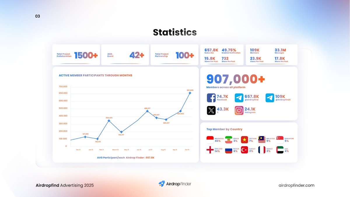 TOMI | Airdop Finder tweet media