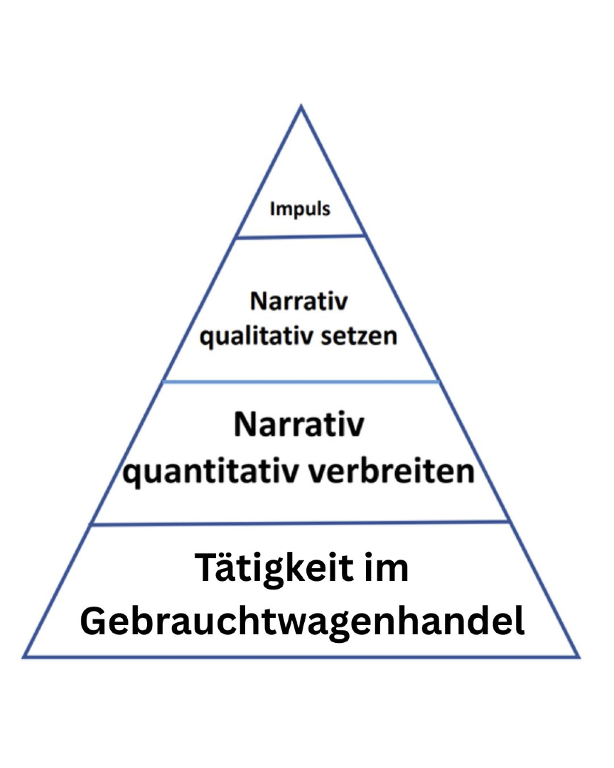 IngenieurGruen's tweet image. #Lindner #DDay
