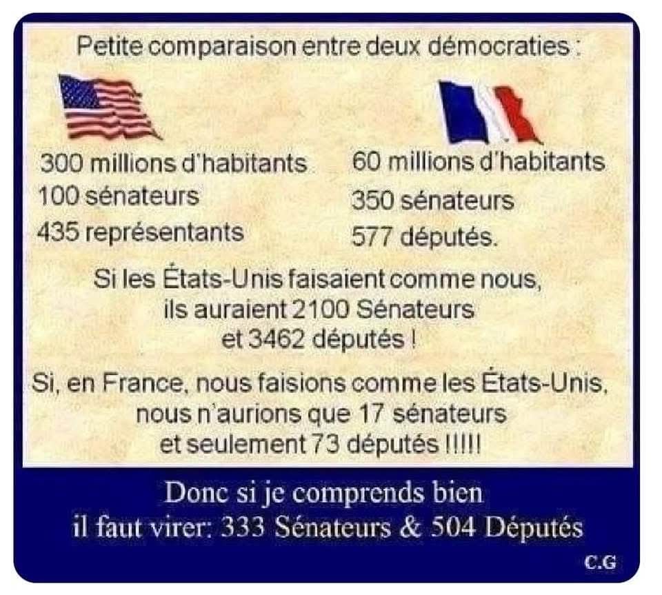 MichelB32780673's tweet image. Il faudrait expliquer à ce journaliste que l&apos;adjectif extrême sert à situer la position des députés dans l&apos;hémicycle. Extrême gauche pour LFI et à l&apos;extrême droite pour le RN.Centriste pour les députés qui sont là juste pour la gamelle ,se trompent de bouton lors des votes.🤣