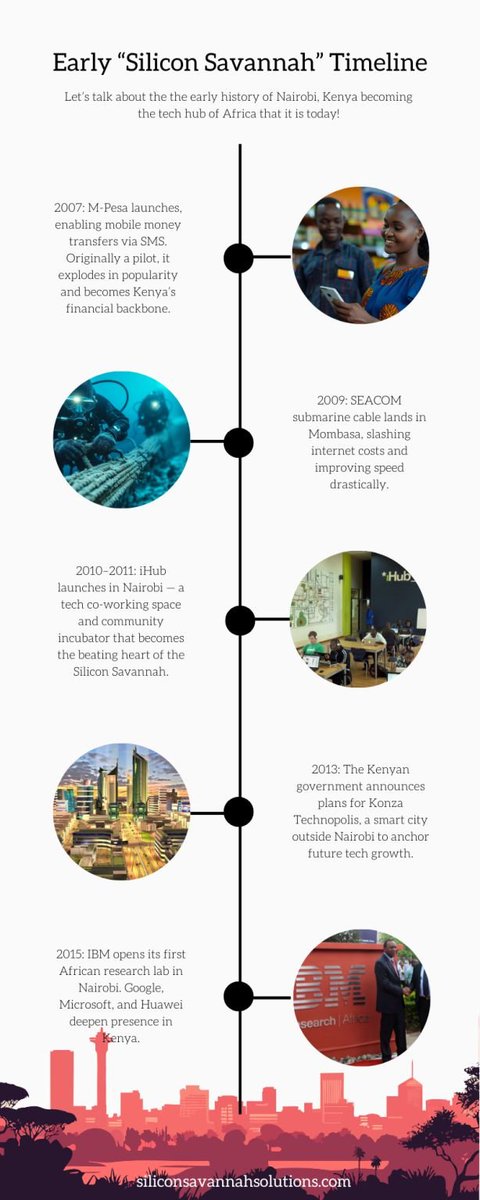 Let's talk a little about where Silicon Savannah Solutions got it's name and the early history of Nairobi, Kenya becoming a tech hub: