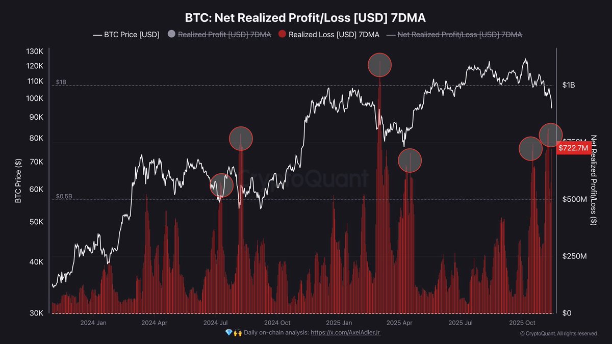 TheRobynHD's tweet image. Freunde, ich hoffe ihr könnt das Wochenende trotz der massiven Korrektur in dieser Woche genießen. Im heutigen Video schauen wir nicht nur auf die massiven Verluste, sondern vor allem auch auf das Krisentreffen zwischen der Fed und großen Banken sowie auf die Probleme der…