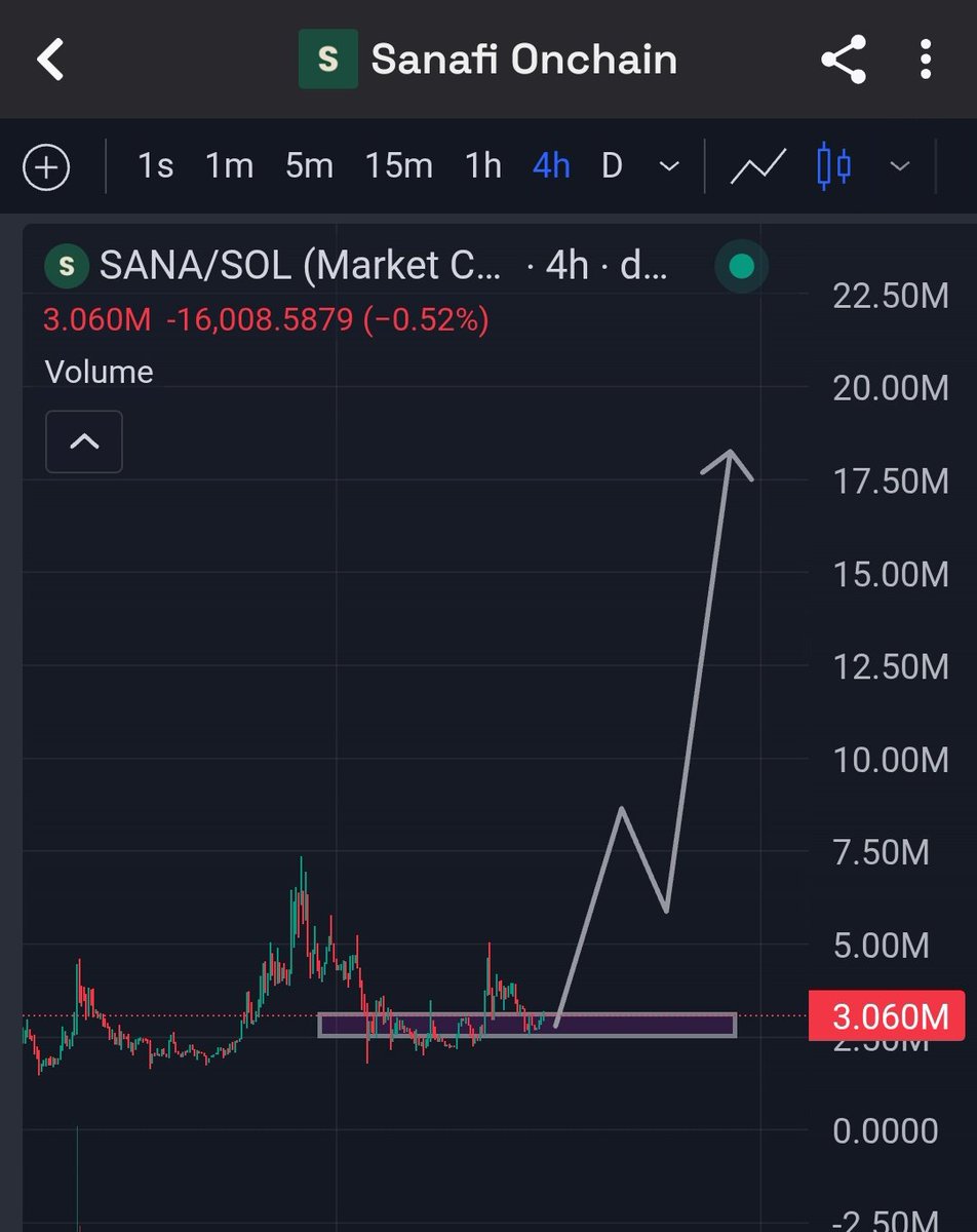 PayPal interested in stable;

$SANA <a href="/sanafionchain/">Sanafi Onchain</a> is good bet in lowcaps category for stablecoin meta.

Sana is Stablecoin &amp; ethical finance layer + neo bank on sol chain, higher.

Others play: $STBL &amp; $XPL