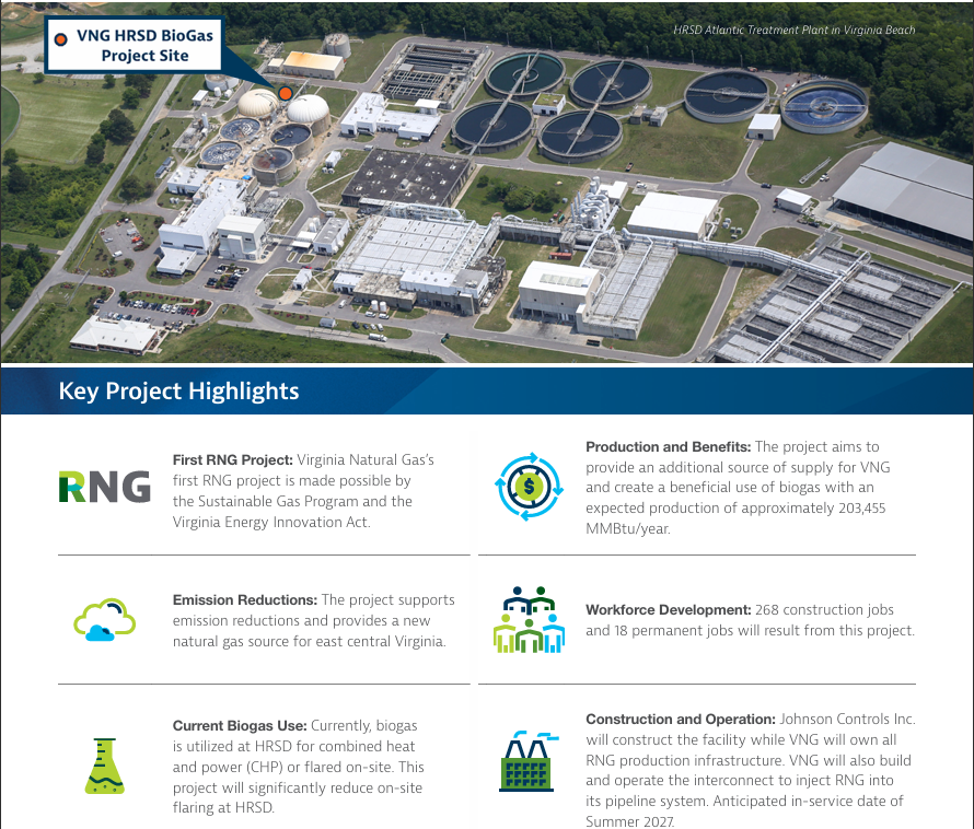 ♻️Today is America Recycles Day!

At Virginia Natural Gas, we’re taking recycling beyond plastics and exploring how innovation drives a cleaner, more sustainable future. 🌱

Did you know we’re partnering with <a href="/HRSDVA/">HRSD</a> to build a Renewable Natural Gas (RNG) facility? This
