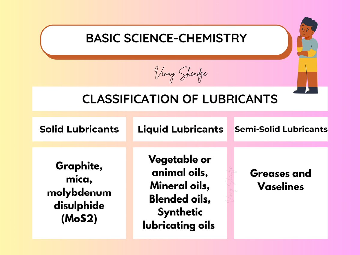 vcs2010svpmite's tweet image. Classification of Lubricants
#BasicScience
#BasicChemistry
#311305
#Polytechnic
#Diploma
#Engineering