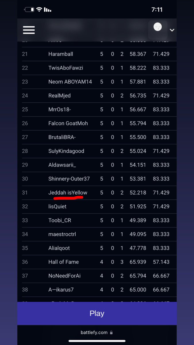 الحمدالله تاهلنا ب ريكورد ٥-٢ خسارتين مب مستحقه لكن الحمدالله باذن الله بكره نقدم افضل مستوى 🔥🤍