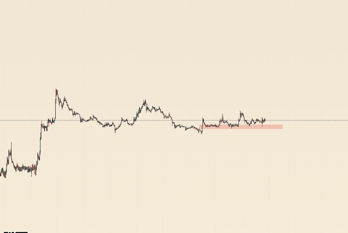 What happening with this coin ?😮