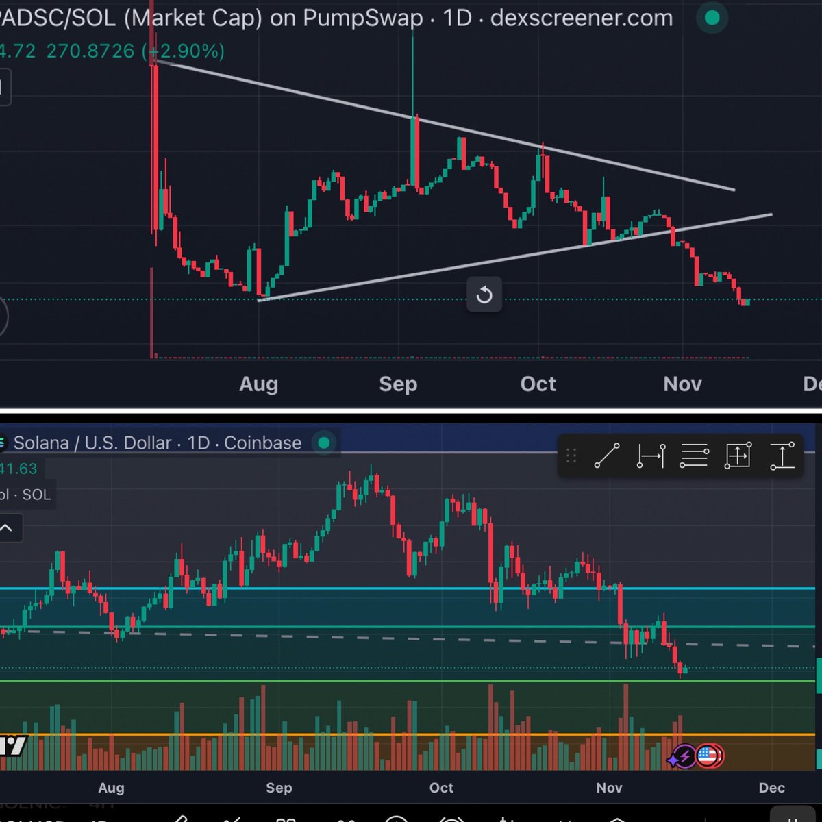 Over the last couple of weeks, I have thought a lot about the state of $PADSC.

Honestly, I’ve been a little bummed and down about it.

I thought it would have gained more traction by now.

A coin with real potential, real world utility and application, that will hold real world