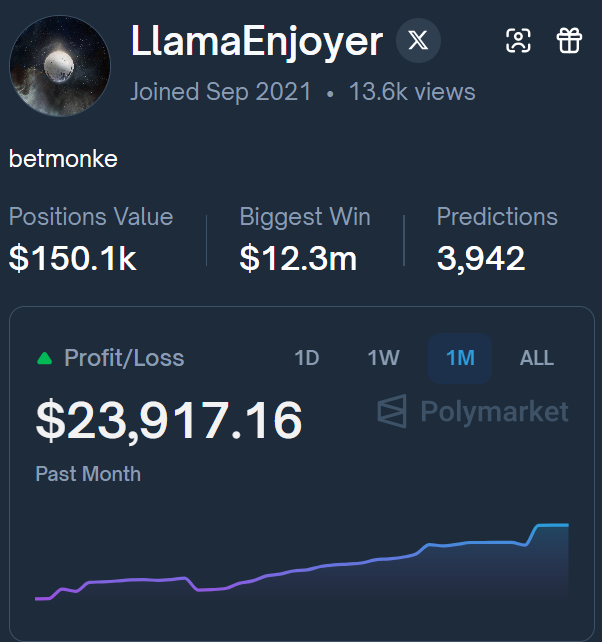 XPredicter's tweet photo. Meet @verrissimus 🦙 the trading legend with a 96% win rate who made $200K+ profit on Polymarket and still keeps a near-perfect record.    

How does he keep winning like this? 👀   https://t.co/DgNCvz0xLI https://t.co/O6bUD0o5qu