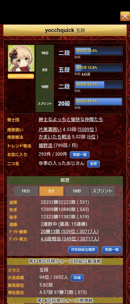 よっち＠ (@YOSHI8903) / Posts / X